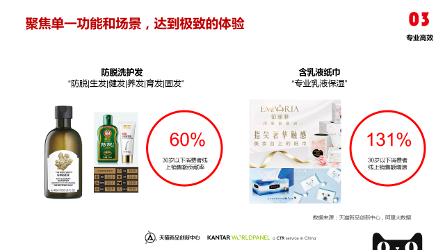 天猫美妆个护品类趋势报告 天猫美妆个护品类趋势报告