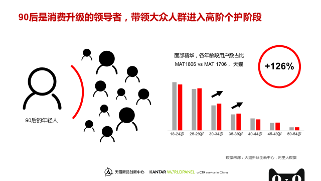 天猫美妆个护品类趋势报告 天猫美妆个护品类趋势报告