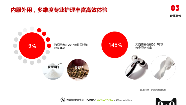 天猫美妆个护品类趋势报告 天猫美妆个护品类趋势报告