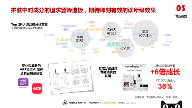 天猫美妆个护品类趋势报告 天猫美妆个护品类趋势报告