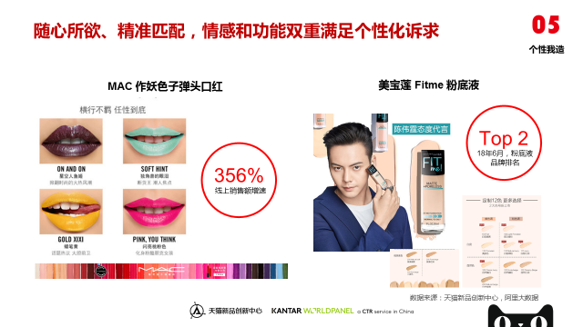 天猫美妆个护品类趋势报告 天猫美妆个护品类趋势报告