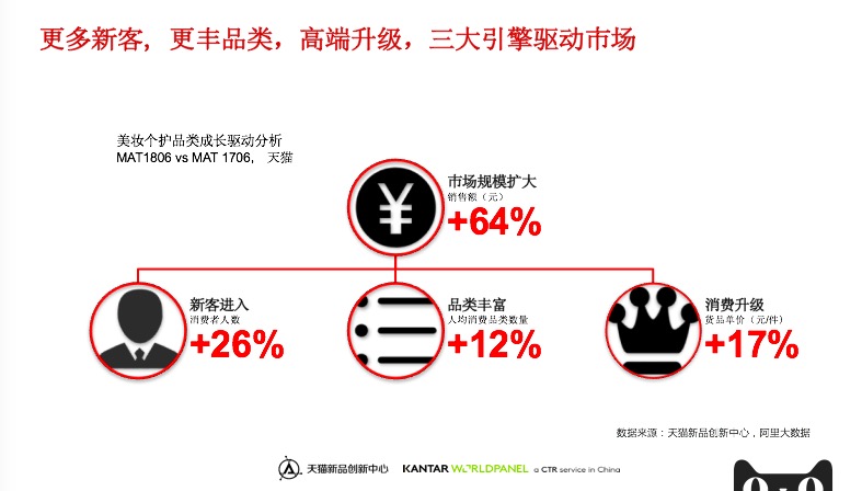 1535547219338396.jpg 美妆个护品类趋势报告.jpg
