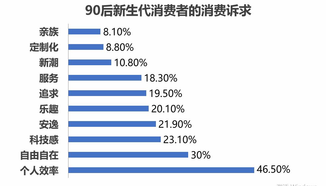 1535599727856072.jpg 90后消费诉求.jpg