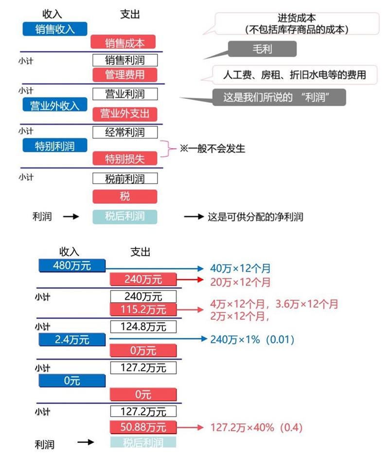1535616972960280.jpg 门店损益表.jpg