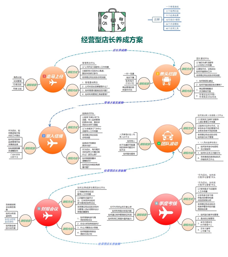 1535616988142071.jpg 店长养成方案.jpg