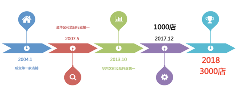 1535622711602540.png 唐三彩发展历程_副本.png
