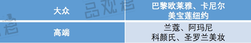 欧莱雅 欧莱雅