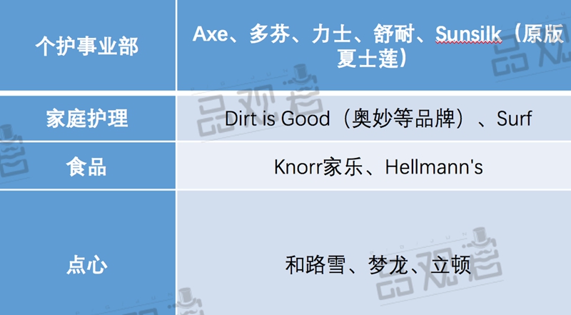 联合利华 联合利华