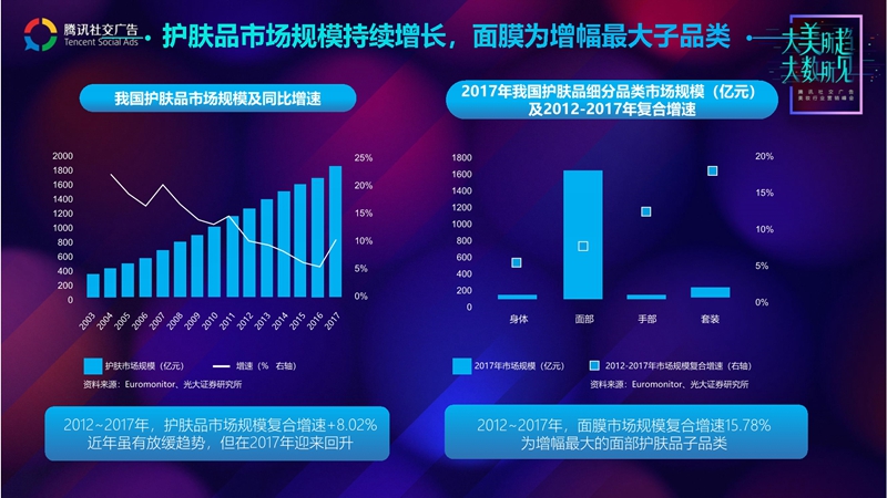 腾讯社交广告美妆行业趋势解读