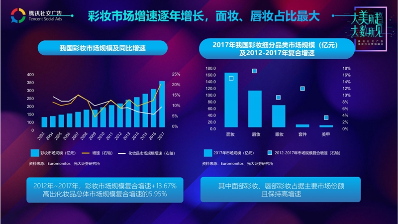 腾讯社交广告美妆行业趋势解读