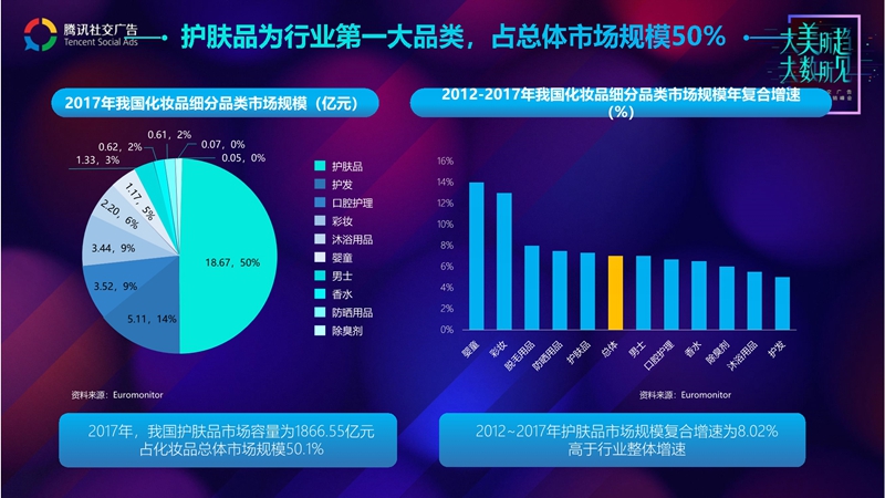腾讯社交广告美妆行业趋势解读