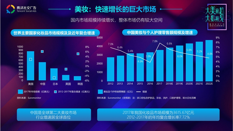 腾讯社交广告美妆行业趋势解读