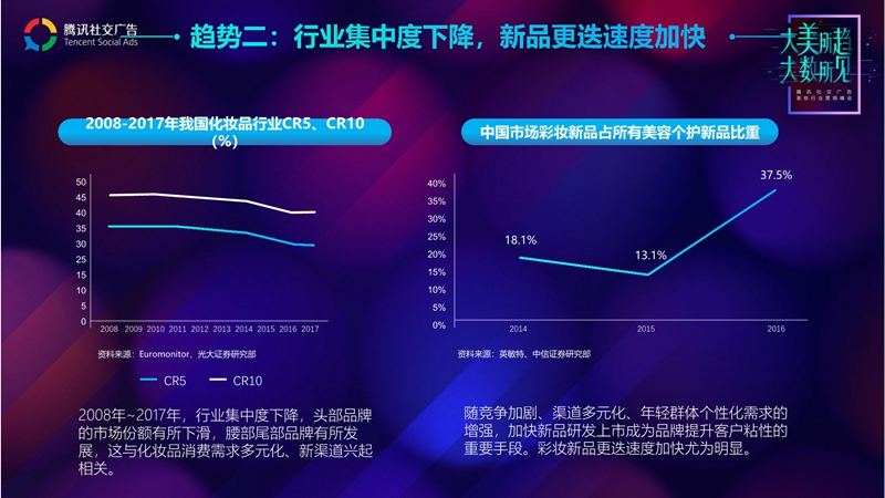 腾讯社交广告美妆行业趋势解读
