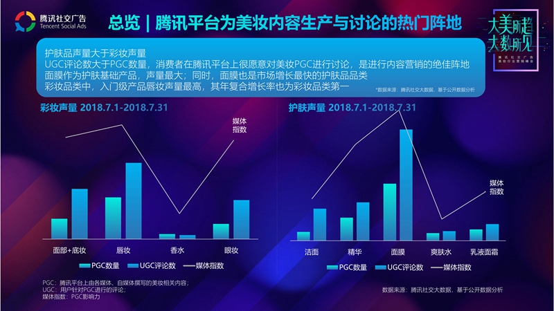 腾讯社交广告美妆行业趋势解读