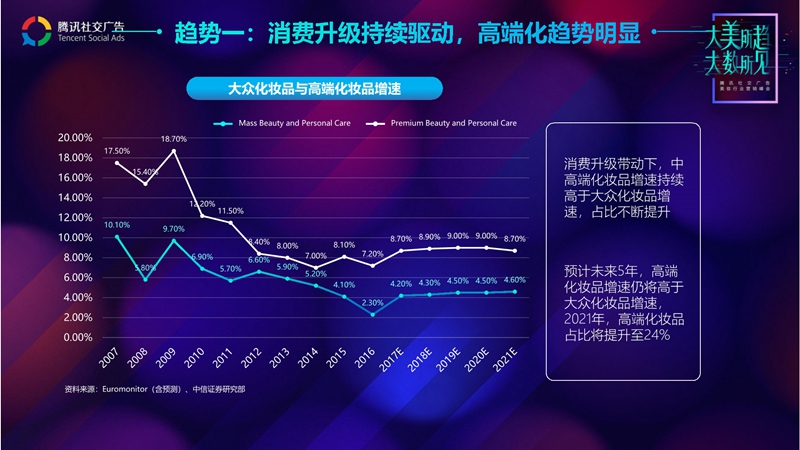 腾讯社交广告美妆行业趋势解读