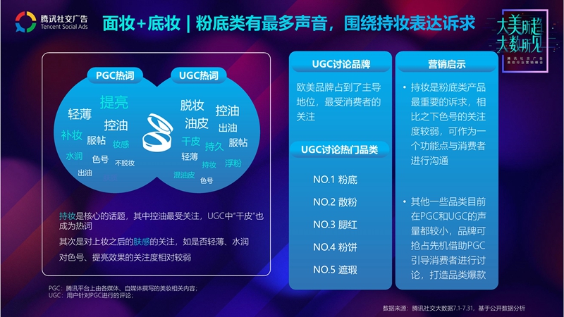 腾讯社交广告美妆行业趋势解读