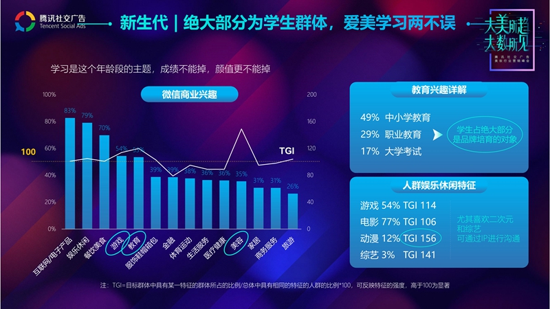 腾讯社交广告美妆行业趋势解读