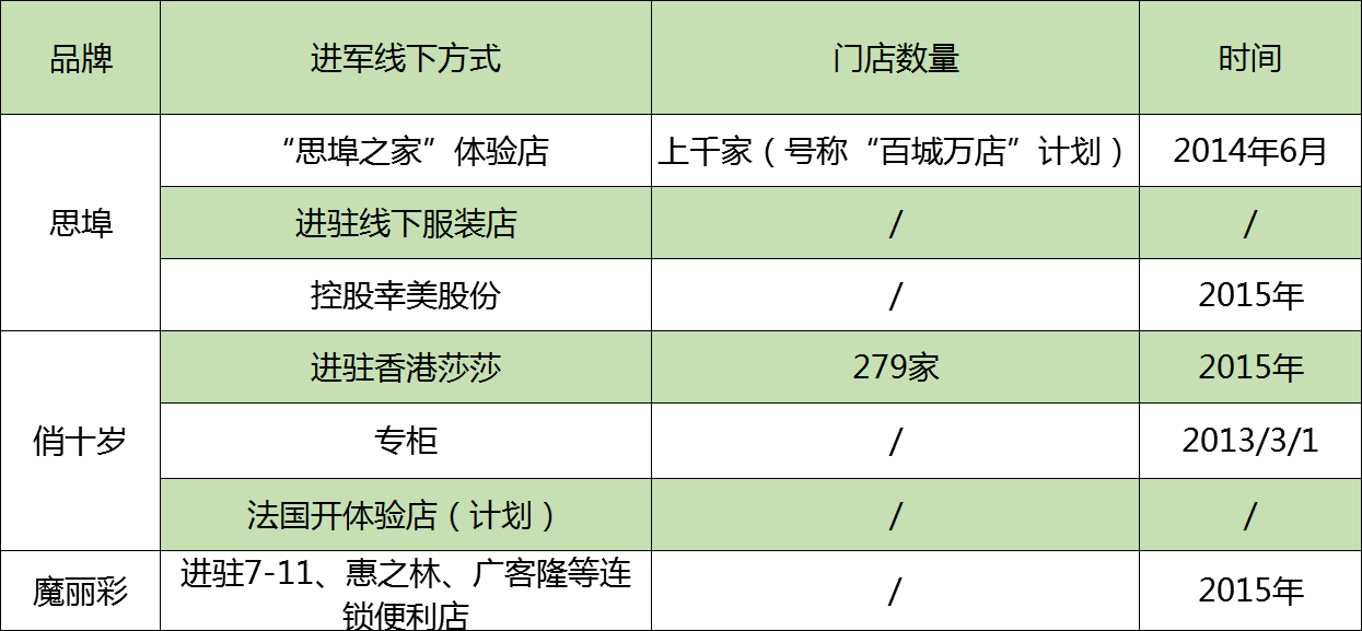 化妆品 化妆品