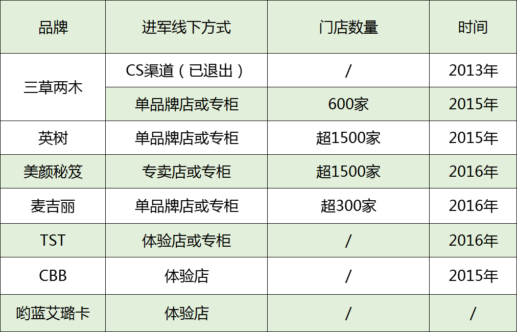 微商 微商