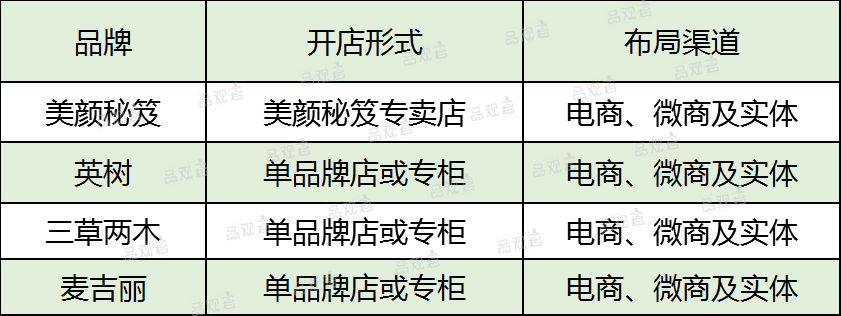 微商 微商