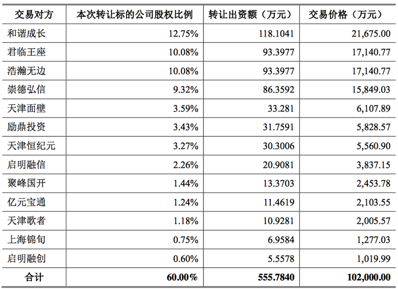 1537197711375825.png 图1 出让公司.png