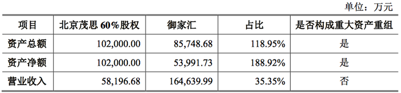 1537197717253309.png 图2 北京茂思公司.png