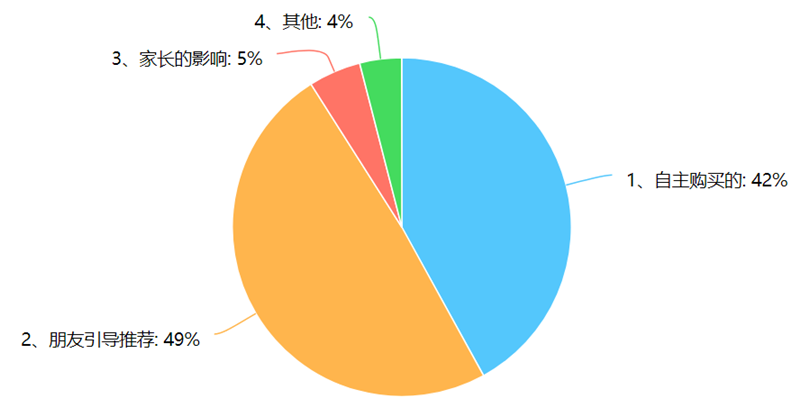 1、购买方式影响.png