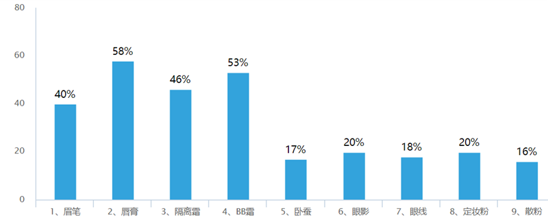 4、彩妆选择.png