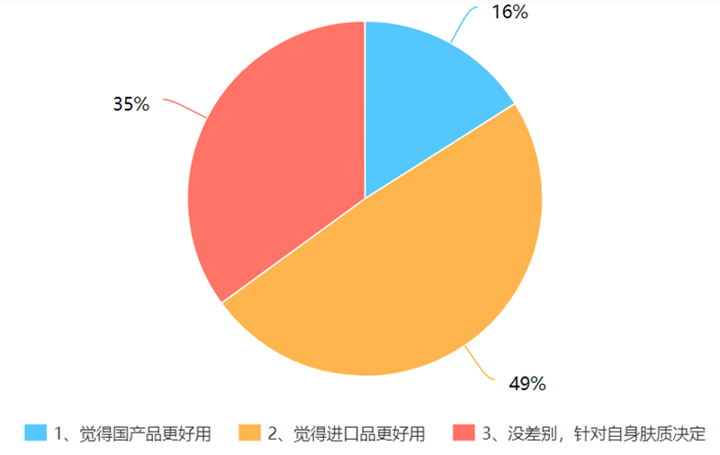 5、进口品与国产品的比较.png