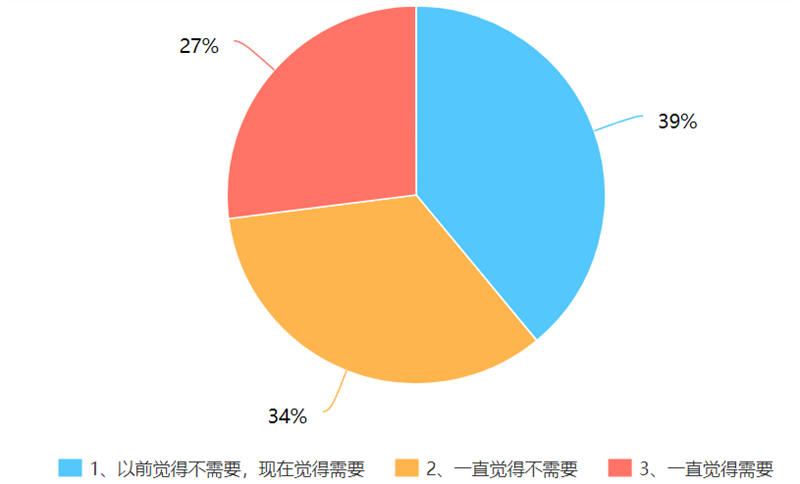 2、消费观念调查数据统计.png