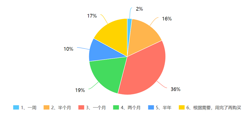 10、购买频次统计.png