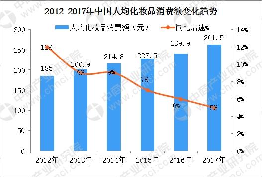 图片来源:前瞻研究 图片来源:前瞻研究