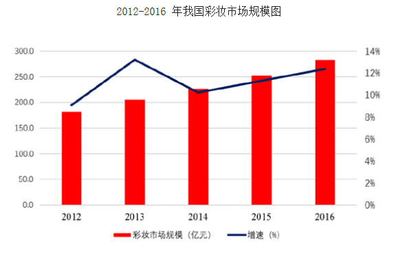 数据来源:中国产业信息网 数据来源:中国产业信息网