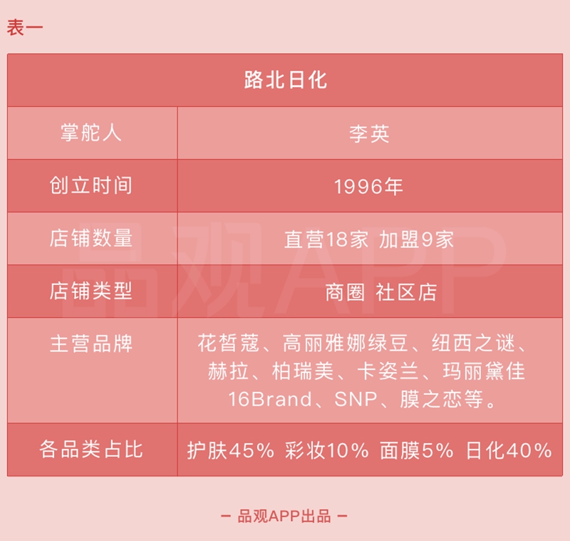 路北日化