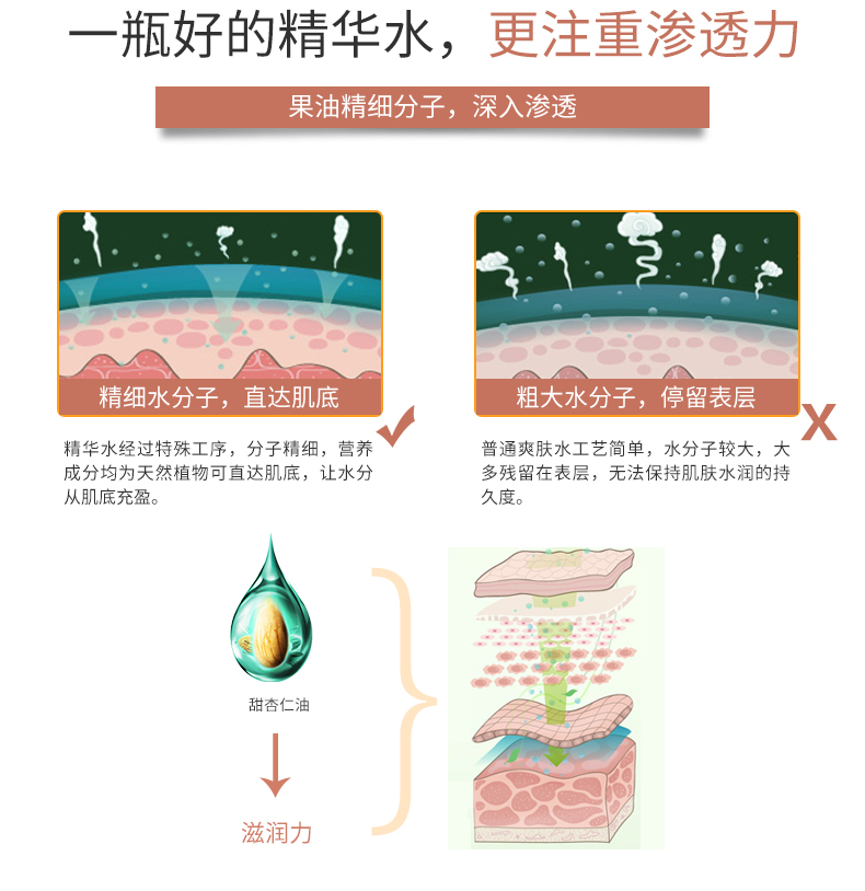水嫩美白精华水(深润)_03.jpg