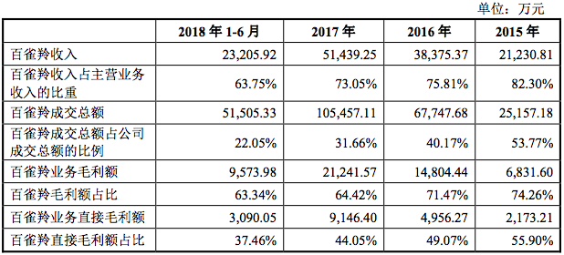 图5 网创 百雀羚.png