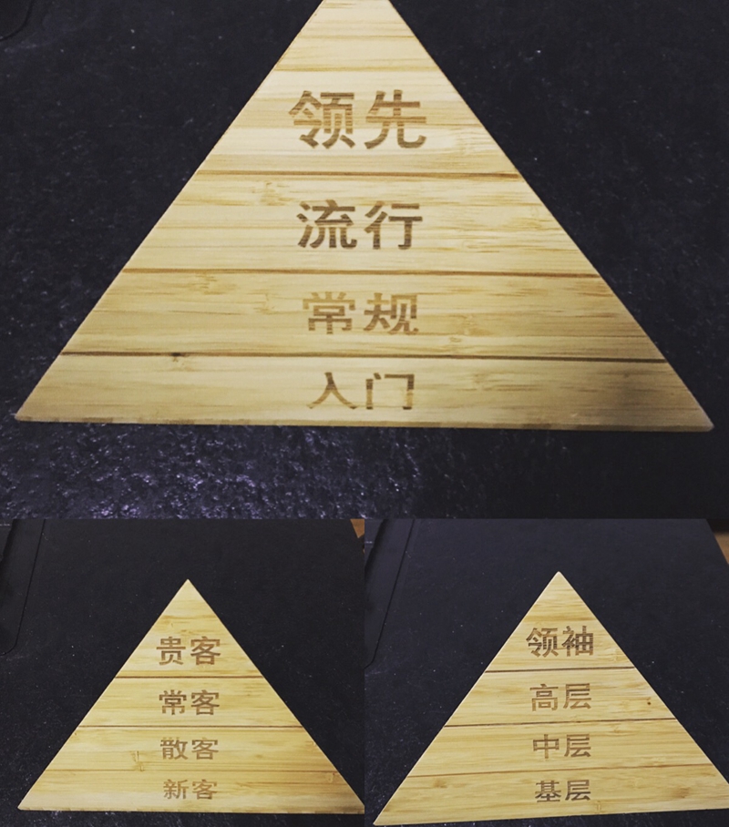 杨宝玉的管理金字塔 杨宝玉的管理金字塔