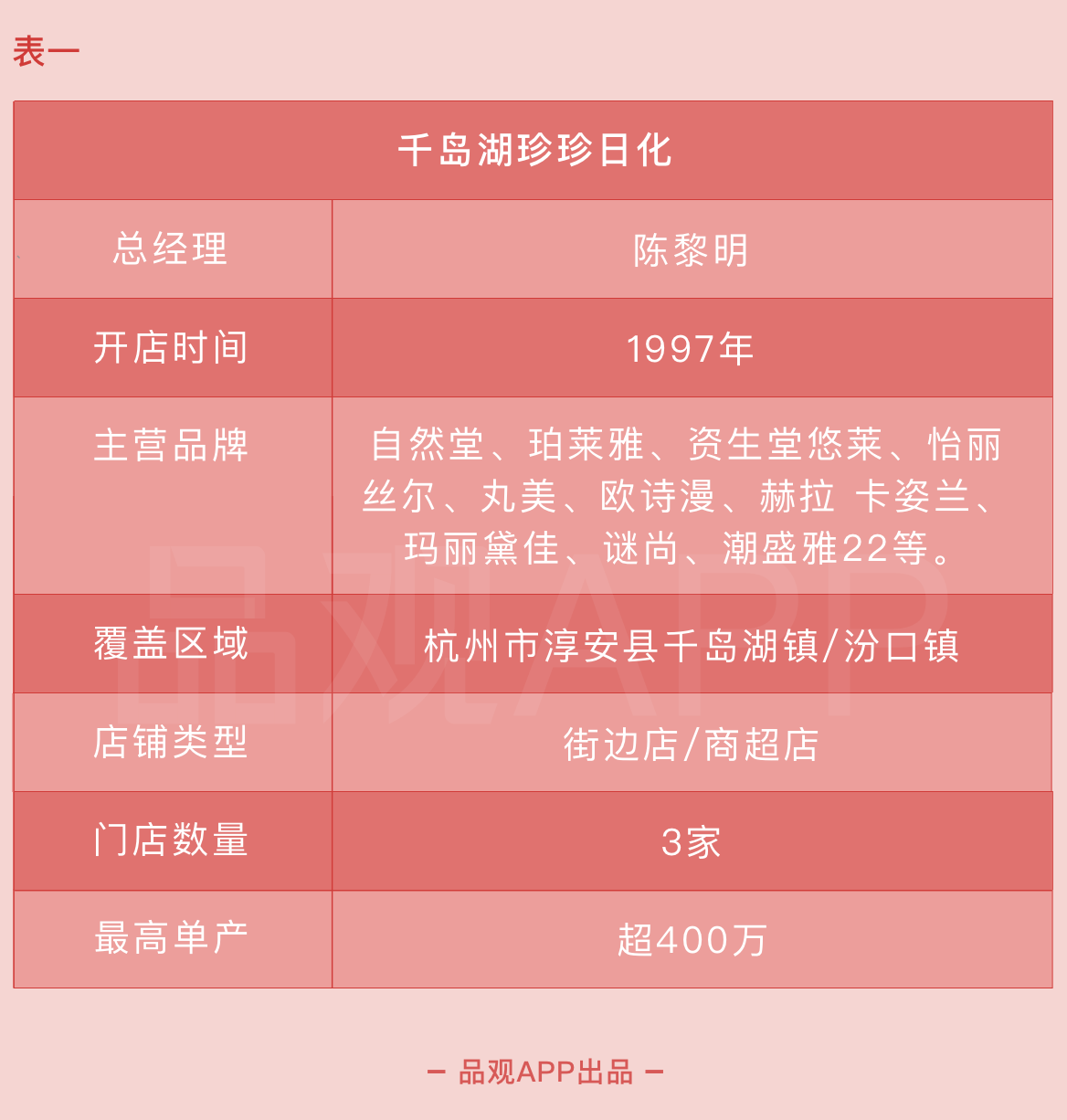 1542270456927028.png 表格.png