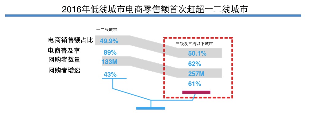 1545025131170712.png 图表2.png
