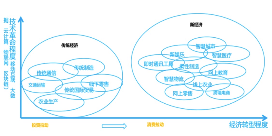 1545025013836492.png 图表1.png