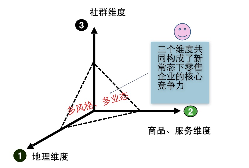 1545041228878773.png 图表1.png