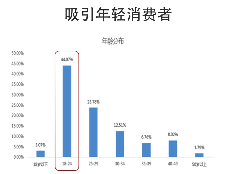 图表4.png