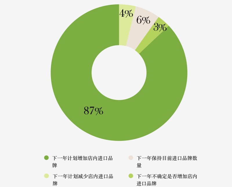 1546502385899733.jpg 图表3:2019年进口品牌增减计划不同的各类店铺占比.jpg