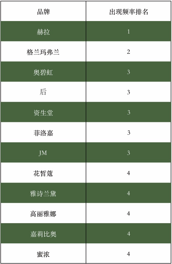 图表3.png