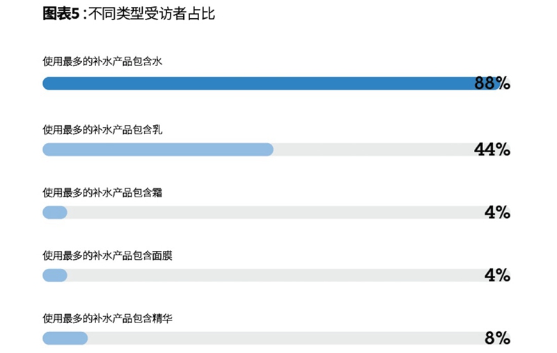 1547219677247676.jpg 图表5.jpg