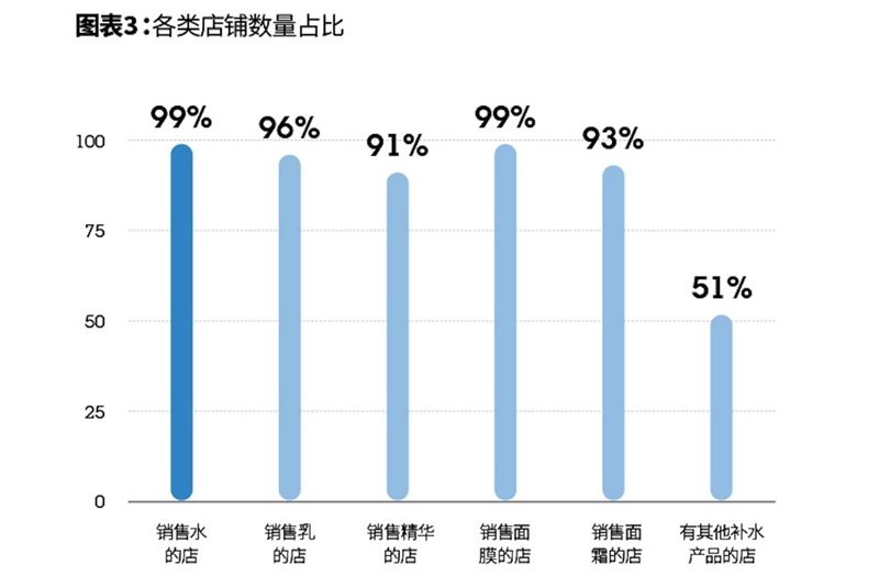 1547219655821438.jpg 图表3.jpg