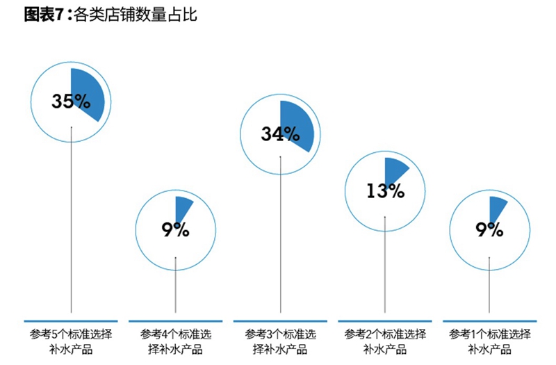 1547219698430283.jpg 图表7.jpg