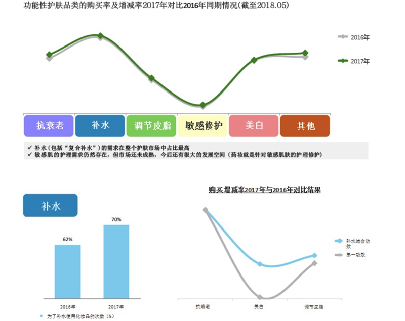 1547197960512767.jpg 图表3.jpg