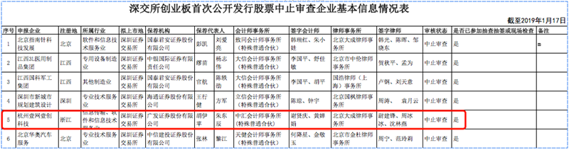 1548154099631538.png 网创中止IPO_副本.png