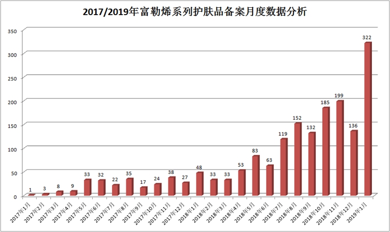 1552230564763649.jpg 富勒烯备案数据分析.jpg
